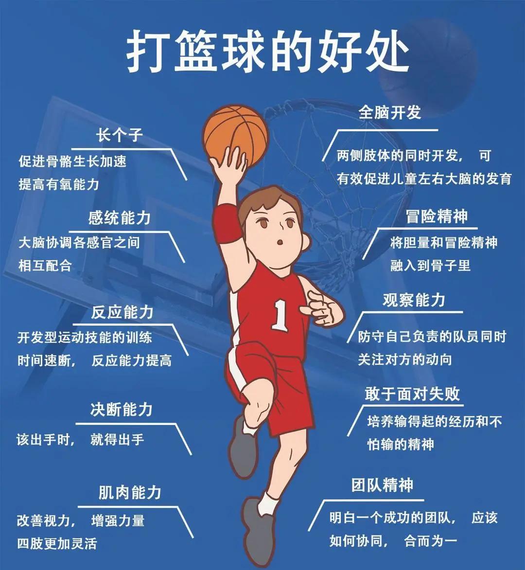 情绪管理工具书推荐:帮助篮球运动员提升表现